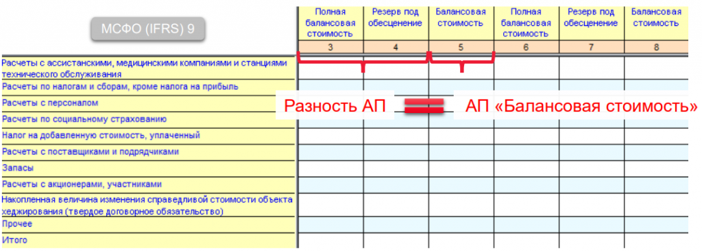 Контрольные соотношения таблицы Прочие активы_ССД_2.PNG
