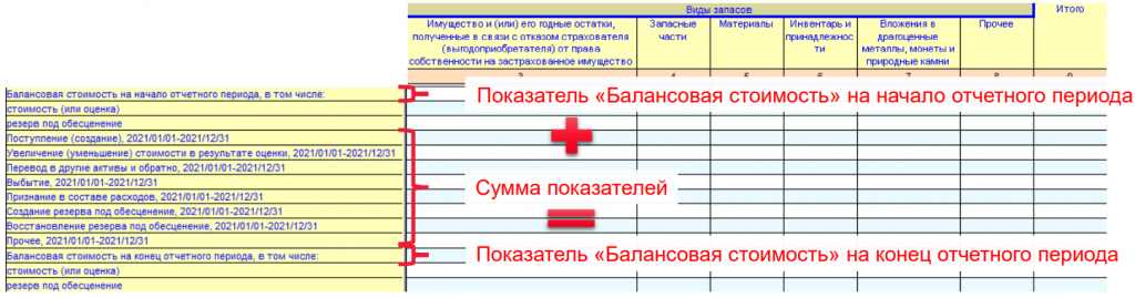 Контрольные соотношения таблицы Анализ изменений запасов_ССД_3.png