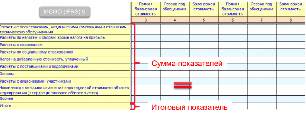 Контрольные соотношения таблицы Прочие активы_ССД.PNG