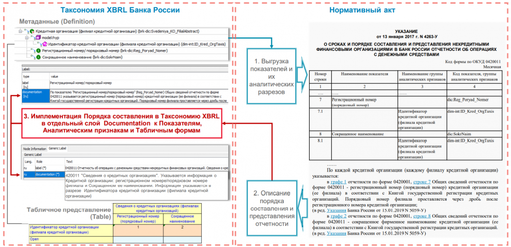 Планируемая взаимосвязь нормакта и таксономии.PNG