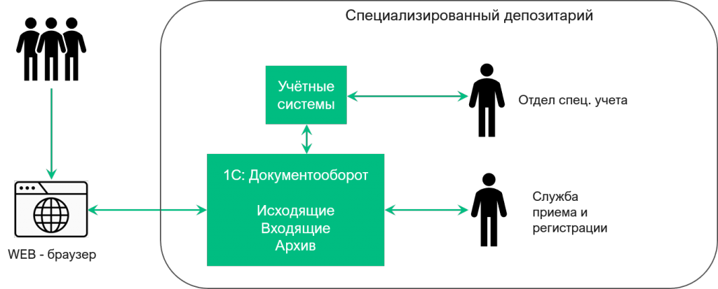Схема работы_Документооборот.png