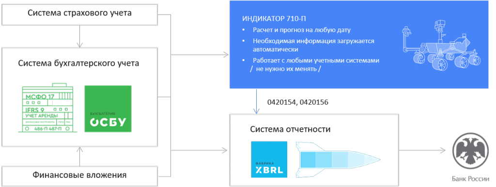 710-П_Часть вашей системы.png