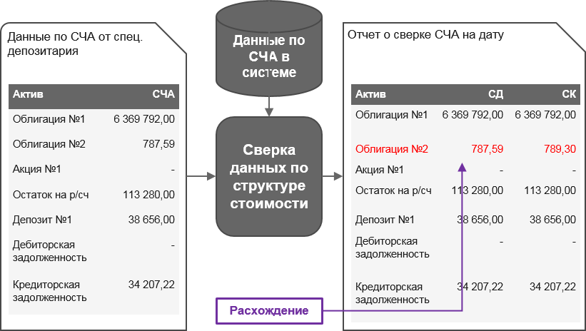 Депозитарий фондов