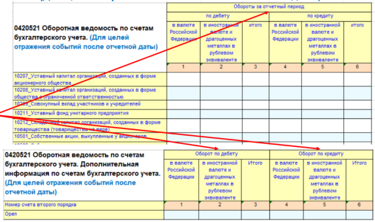 0420521 Оборотная ведомость по счетам бухгалтерского учета АИФ, УК (Для целей отражения событий после отчетной даты).png