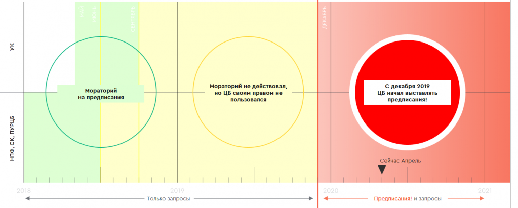 ЦБ ввёл предписания.png