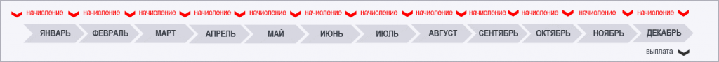 ЗУП_Отражение обязательств_СТАЛО.png