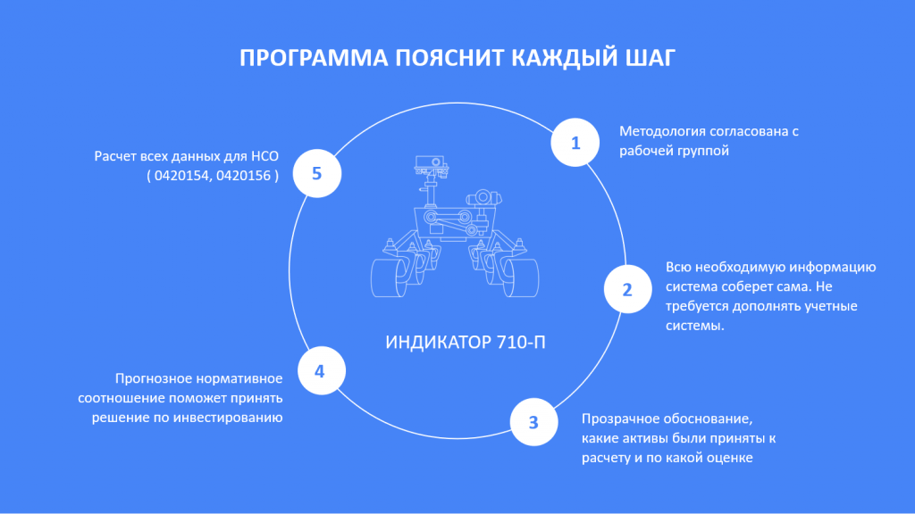 710-П_Программа пояснит каждый шаг.png