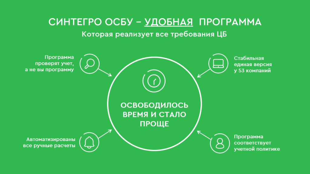 ОСБУ-удобная программа.png